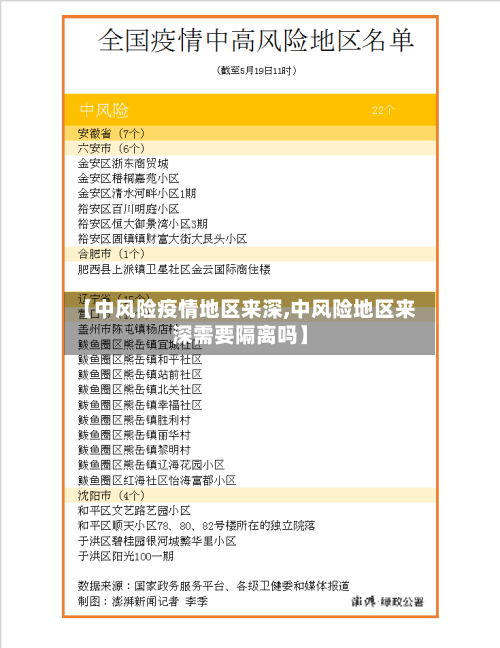 【中风险疫情地区来深,中风险地区来深需要隔离吗】