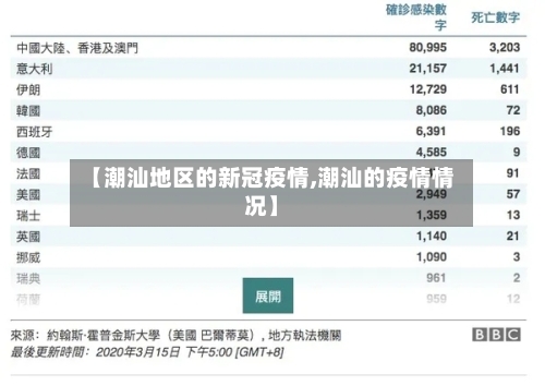 【潮汕地区的新冠疫情,潮汕的疫情情况】