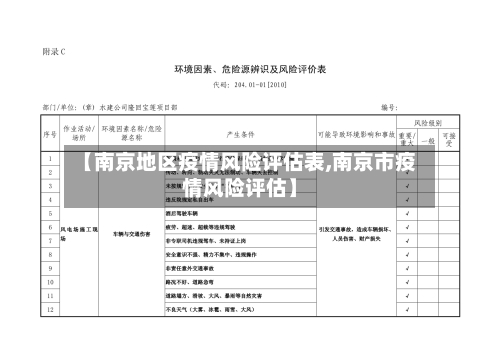 【南京地区疫情风险评估表,南京市疫情风险评估】