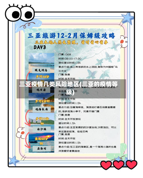 三亚疫情几类风险地区(三亚的疫情等级)-第3张图片