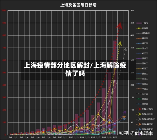 上海疫情部分地区解封/上海解除疫情了吗-第2张图片
