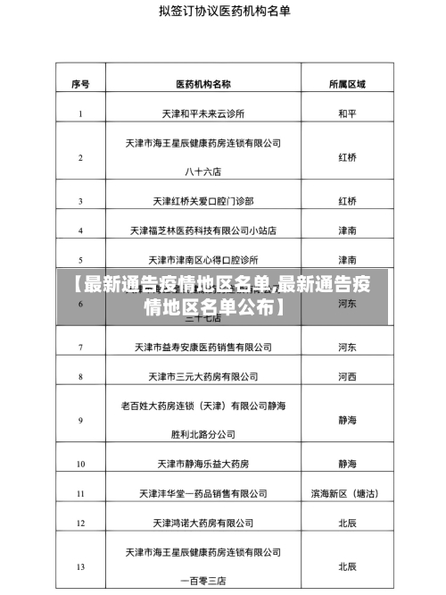 【最新通告疫情地区名单,最新通告疫情地区名单公布】