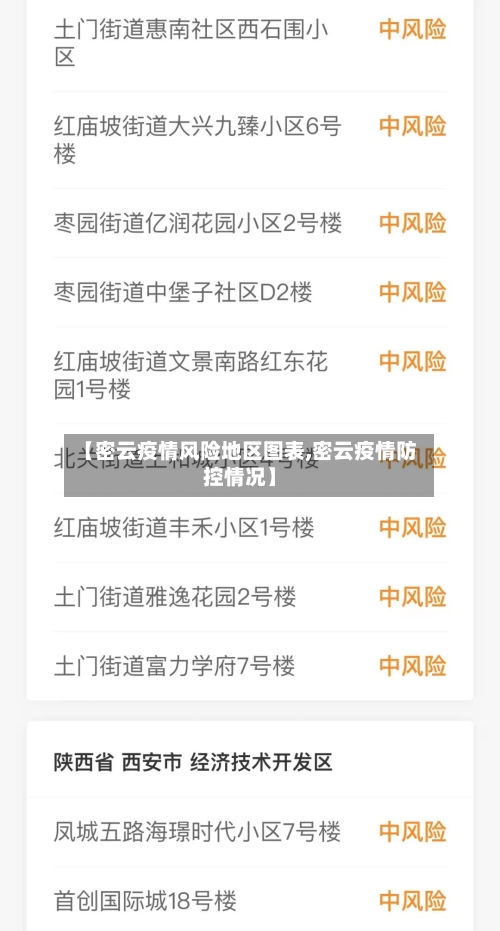 【密云疫情风险地区图表,密云疫情防控情况】-第2张图片