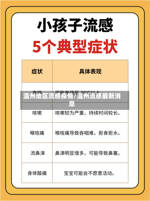 温州地区流感疫情/温州流感最新消息