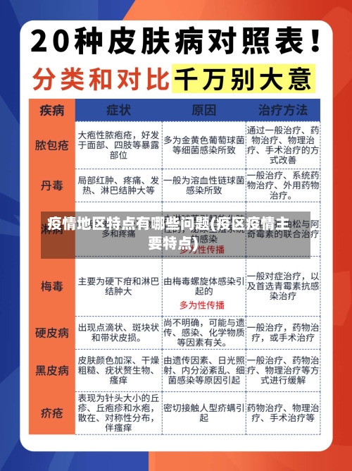 疫情地区特点有哪些问题(疫区疫情主要特点)-第2张图片