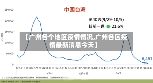 【广州各个地区疫情情况,广州各区疫情最新消息今天】-第2张图片