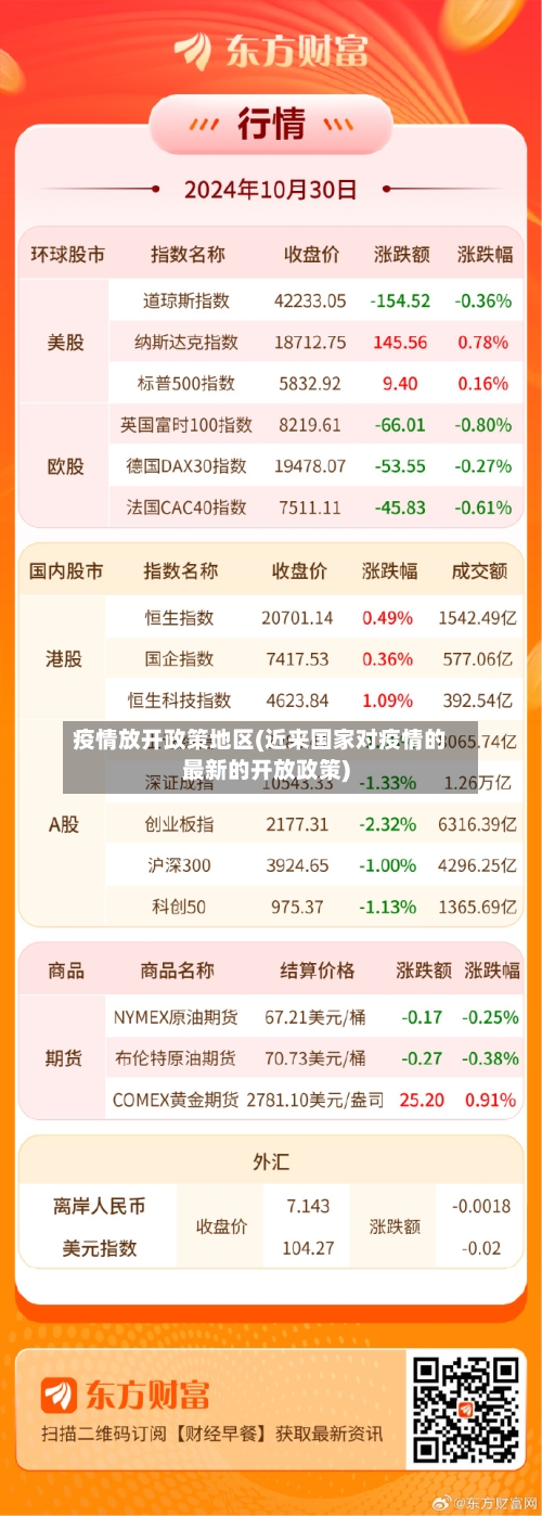 疫情放开政策地区(近来国家对疫情的最新的开放政策)