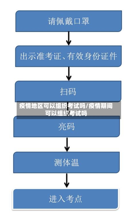 疫情地区可以组织考试吗/疫情期间可以组织考试吗-第3张图片
