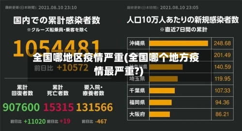 全国哪地区疫情严重(全国哪个地方疫情最严重?)