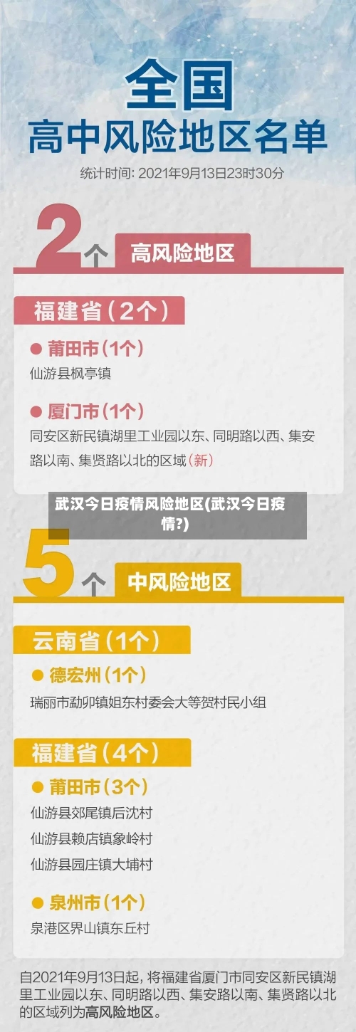 武汉今日疫情风险地区(武汉今日疫情?)