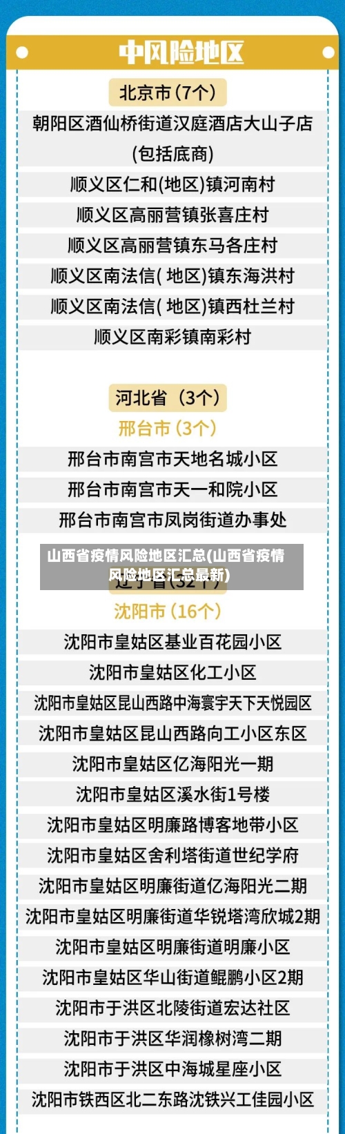 山西省疫情风险地区汇总(山西省疫情风险地区汇总最新)-第2张图片