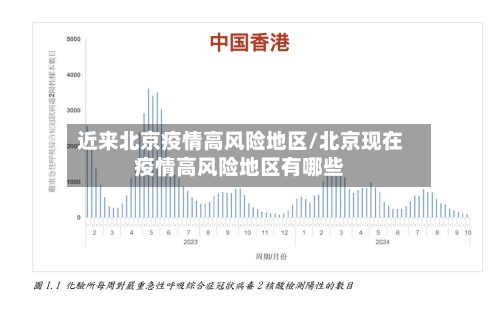 近来北京疫情高风险地区/北京现在疫情高风险地区有哪些