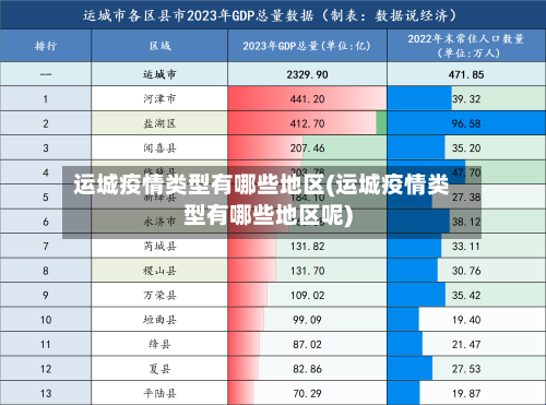运城疫情类型有哪些地区(运城疫情类型有哪些地区呢)-第2张图片