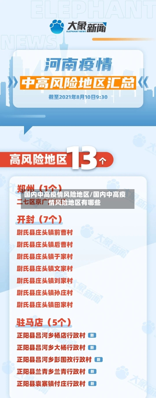 国内中高疫情风险地区/国内中高疫情风险地区有哪些-第2张图片