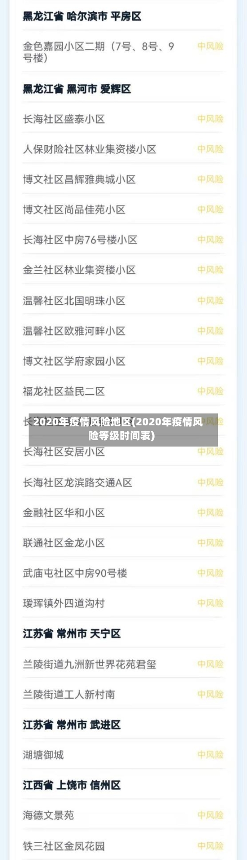 2020年疫情风险地区(2020年疫情风险等级时间表)