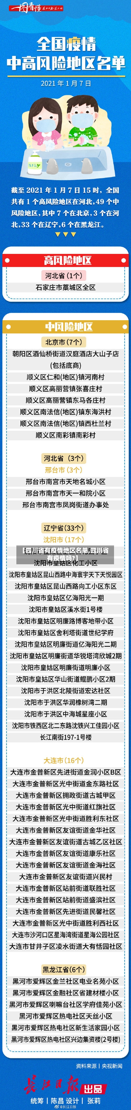 【四川省有疫情地区名单,四川省有疫情吗?】-第2张图片
