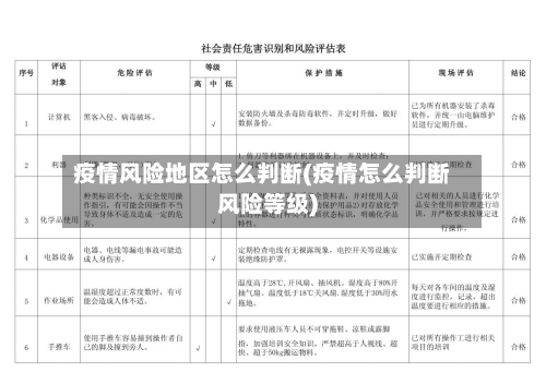 疫情风险地区怎么判断(疫情怎么判断风险等级)-第2张图片