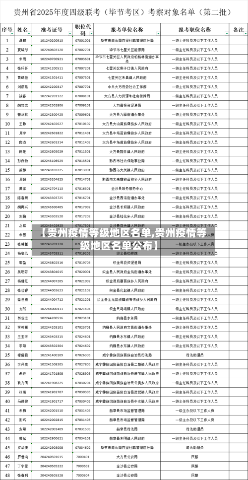 【贵州疫情等级地区名单,贵州疫情等级地区名单公布】-第2张图片