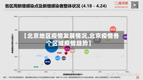 【北京地区疫情发展情况,北京疫情各个区域疫情趋势】