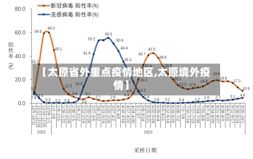 【太原省外重点疫情地区,太原境外疫情】-第2张图片