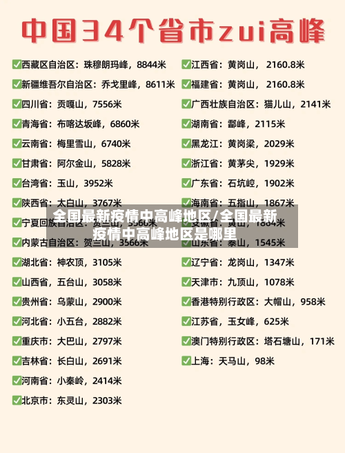 全国最新疫情中高峰地区/全国最新疫情中高峰地区是哪里