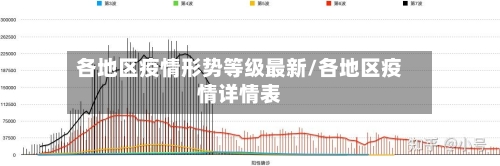 各地区疫情形势等级最新/各地区疫情详情表