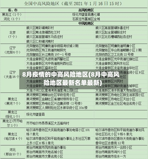 8月疫情的中高风险地区(8月中高风险地区最新名单最新)