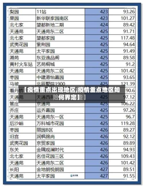 【疫情重点出现地区,疫情重点地区如何界定】