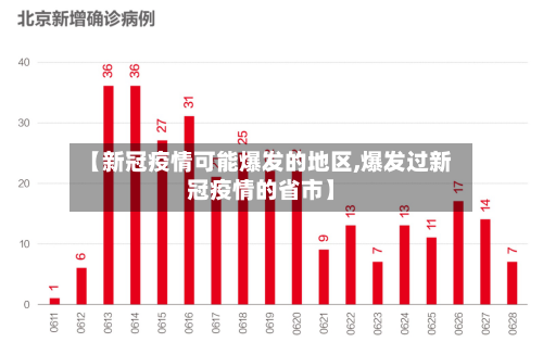 【新冠疫情可能爆发的地区,爆发过新冠疫情的省市】-第2张图片