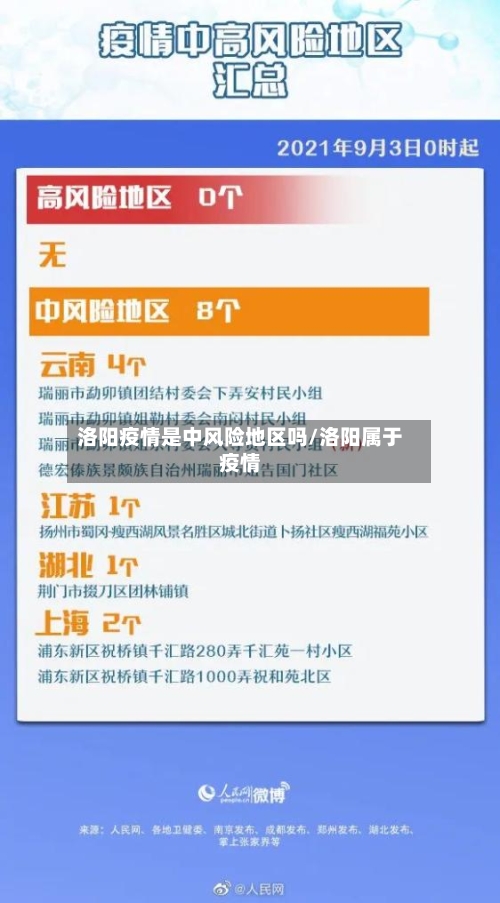 洛阳疫情是中风险地区吗/洛阳属于疫情-第3张图片