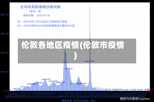 伦敦各地区疫情(伦敦市疫情)-第2张图片