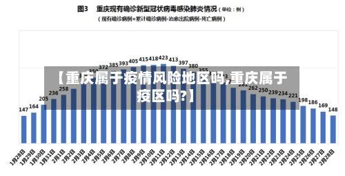 【重庆属于疫情风险地区吗,重庆属于疫区吗?】