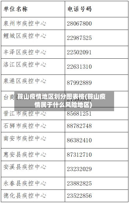 鞍山疫情地区划分图表格(鞍山疫情属于什么风险地区)-第3张图片