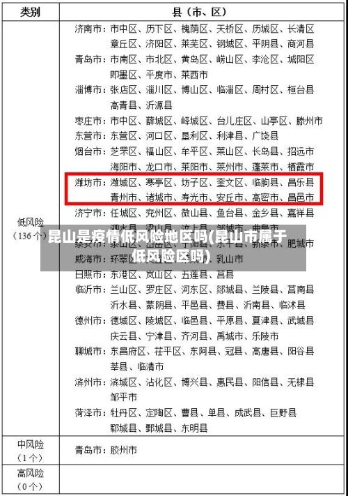 昆山是疫情低风险地区吗(昆山市属于低风险区吗)-第2张图片