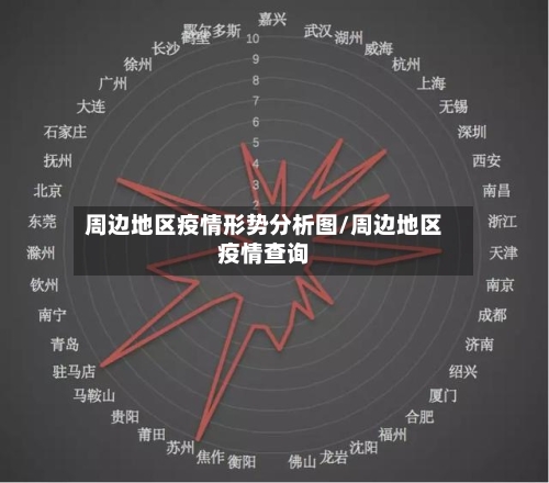 周边地区疫情形势分析图/周边地区疫情查询