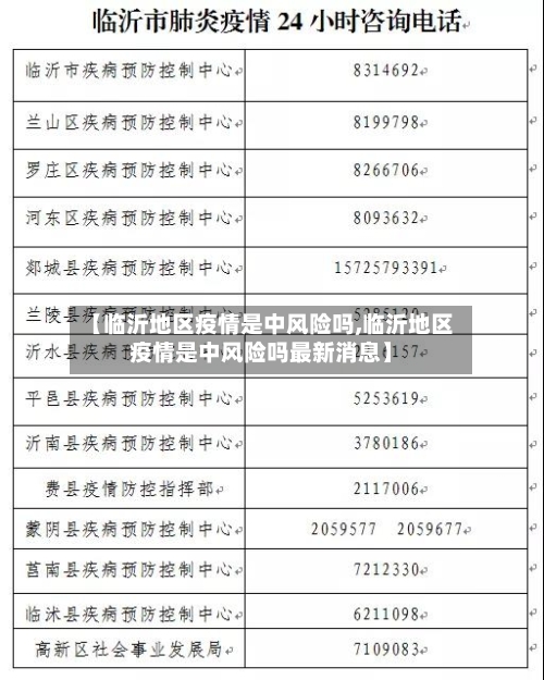 【临沂地区疫情是中风险吗,临沂地区疫情是中风险吗最新消息】-第2张图片
