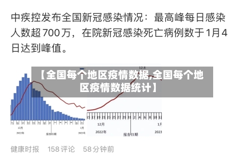【全国每个地区疫情数据,全国每个地区疫情数据统计】-第3张图片