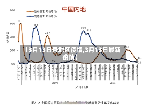【3月13日各地区疫情,3月13日最新疫情】