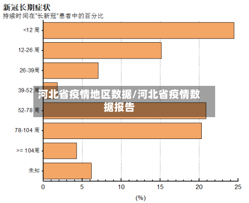 河北省疫情地区数据/河北省疫情数据报告-第3张图片
