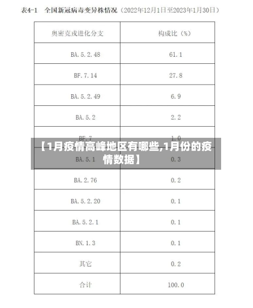 【1月疫情高峰地区有哪些,1月份的疫情数据】-第3张图片