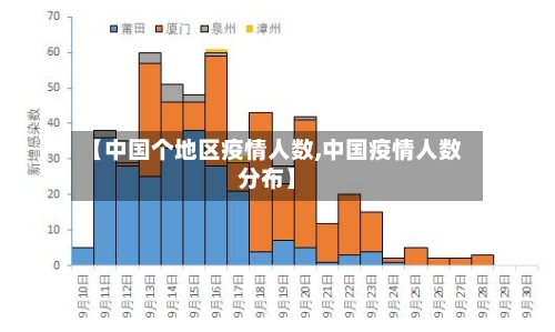 【中国个地区疫情人数,中国疫情人数分布】