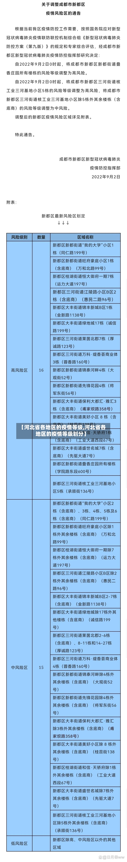 【河北省各地区的疫情等级,河北省各地区的疫情等级划分】