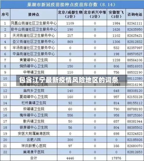 包含江宁最新疫情风险地区的词条
