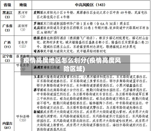 疫情高度地区怎么划分(疫情高度风险区域)