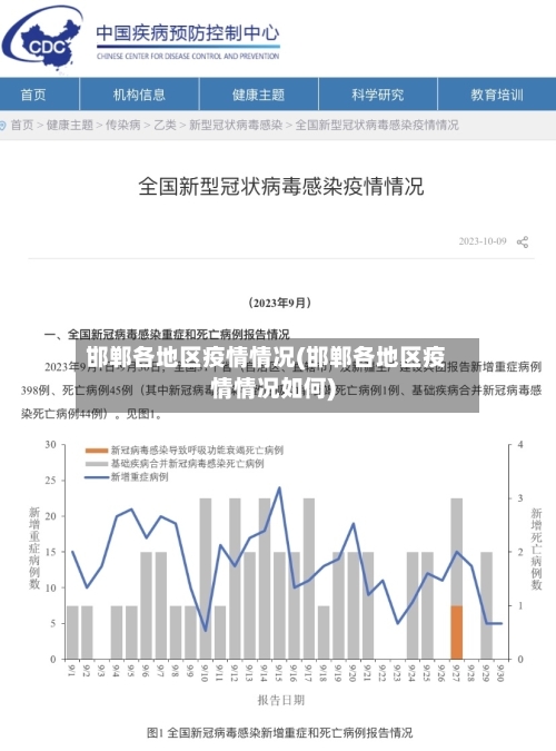 邯郸各地区疫情情况(邯郸各地区疫情情况如何)