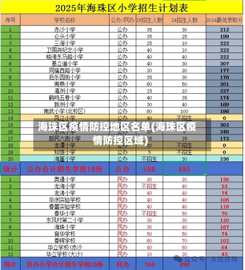 海珠区疫情防控地区名单(海珠区疫情防控区域)