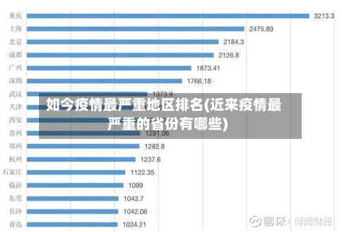 如今疫情最严重地区排名(近来疫情最严重的省份有哪些)-第2张图片