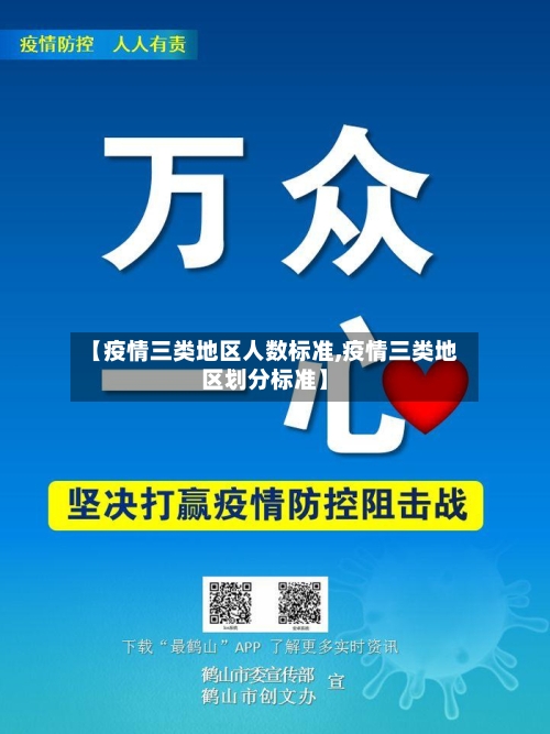 【疫情三类地区人数标准,疫情三类地区划分标准】-第2张图片