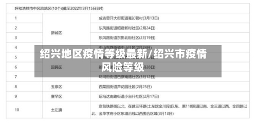 绍兴地区疫情等级最新/绍兴市疫情风险等级-第3张图片