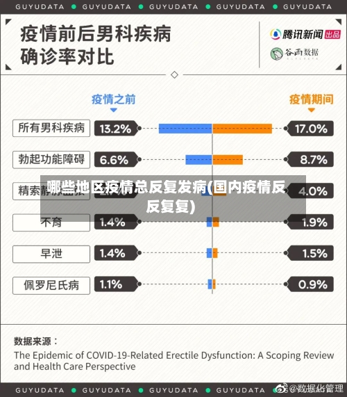 哪些地区疫情总反复发病(国内疫情反反复复)-第2张图片